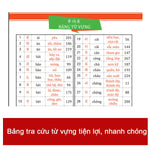 Tải hình ảnh vào trình xem Thư viện, Combo 2 Cuốn Sách Sơ Đồ Tư Duy 3300 Chữ Hán 12345 - Siêu Nhớ Chữ Hán - Học Từ Vựng Tiếng Trung Qua Hình Ảnh Và Sơ Đồ - Sách Học Một Biết Mười - Phạm Dương Châu - Tặng Kèm Audio Chuẩn Giọng Người Bản Xứ
