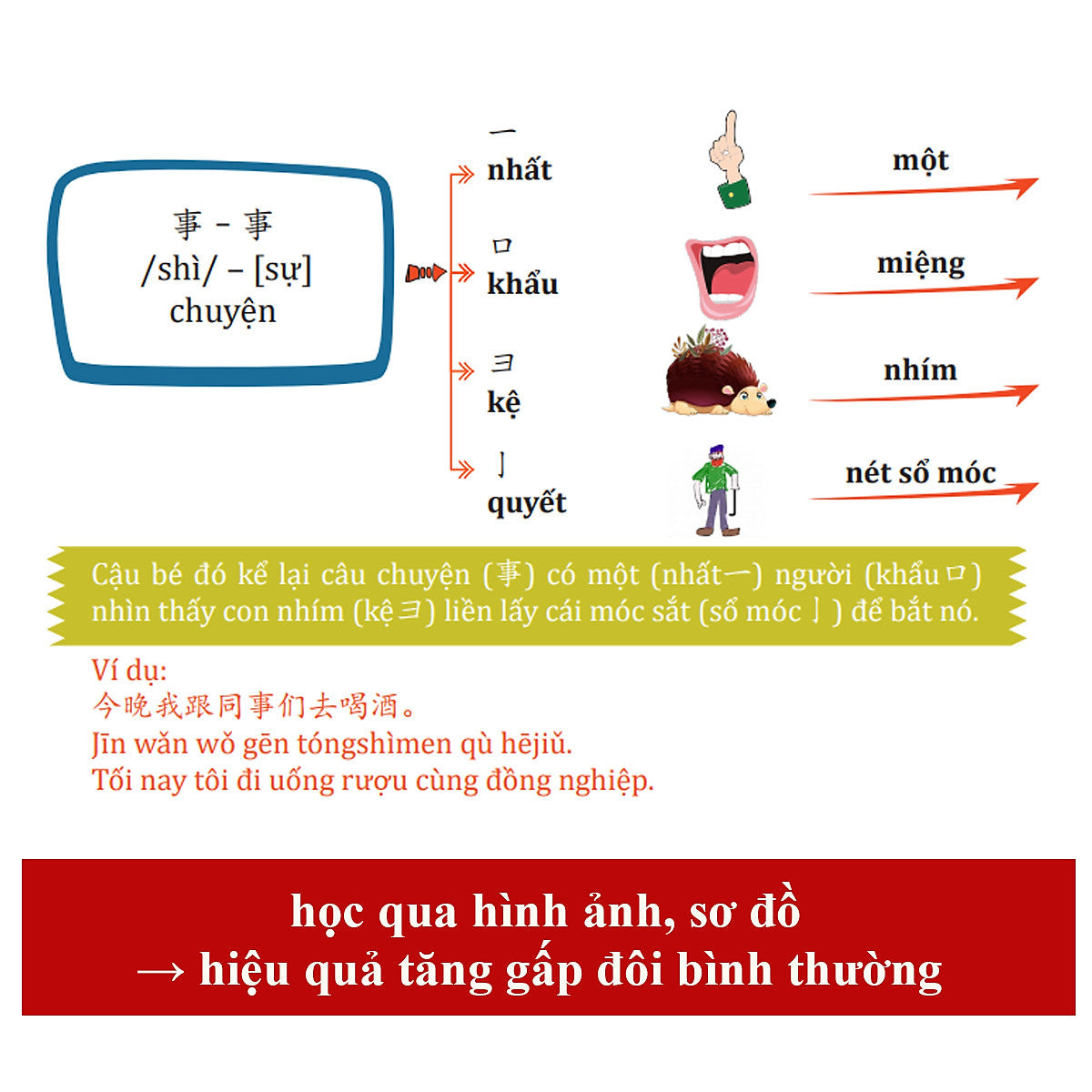 Combo 2 Cuốn Sách Sơ Đồ Tư Duy 3300 Chữ Hán 12345 - Siêu Nhớ Chữ Hán - Học Từ Vựng Tiếng Trung Qua Hình Ảnh Và Sơ Đồ - Sách Học Một Biết Mười - Phạm Dương Châu - Tặng Kèm Audio Chuẩn Giọng Người Bản Xứ