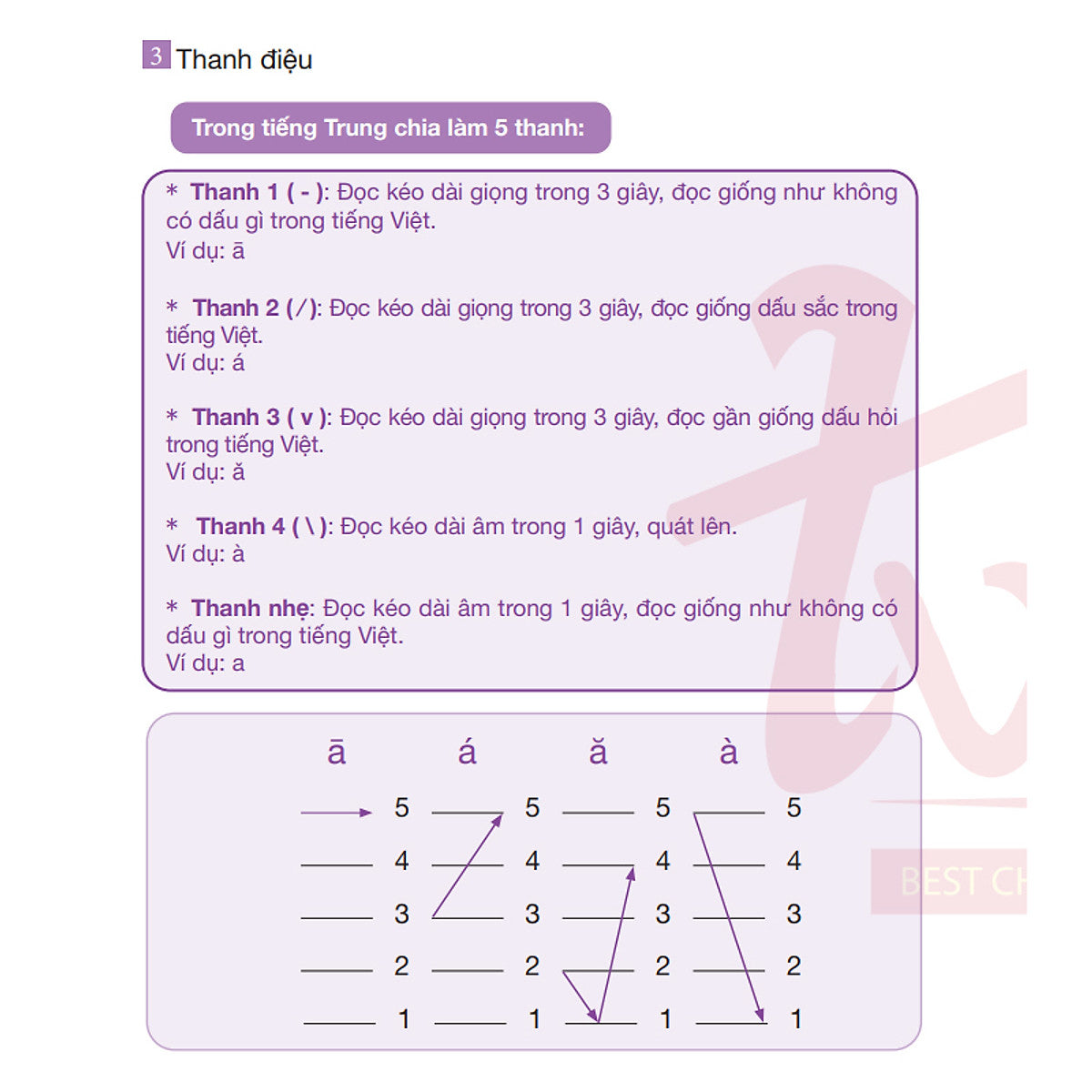 Giáo Trình Hán Ngữ 1 + 2 - Phiên Bản Mới